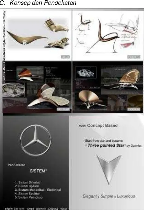 Gambar. 2.4  Konsep dan Pendekatan Sumber : Mercedes-Benz Style 