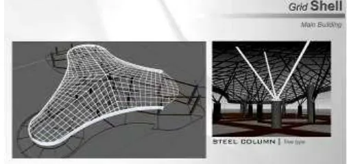 Gambar. 2.14  Sistem Struktur - Struktur atap Bangunan Utama 