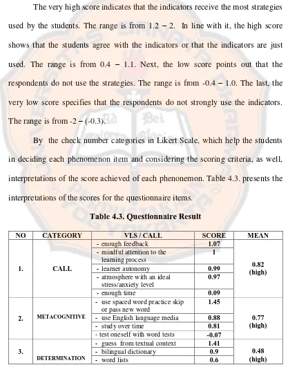 Table 4.3. Questionnaire Result 