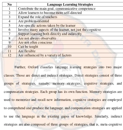 Table 2.3. Features of Language Learning Strategies (Oxford, 1990:9) 