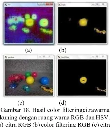 Gambar 16. Hasil color filtering HSV.(a) citra RGB (b) warna hijau dengan ruang warna RGB dan gambar color filtering RGB 