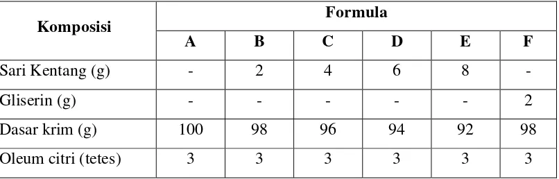 Tabel 3.1 Formula sediaan losio tangan dan badan 