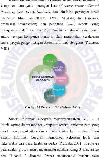 Gambar 2.2 Komponen SIG (Prahasta, 2002) 