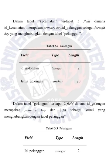 tabel ”kecamatan” 