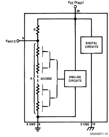 FIGURE 6. The VREFERENCE Design on the IC