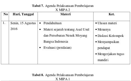 Tabel 5. Agenda Pelaksanaan Pembelajaran  