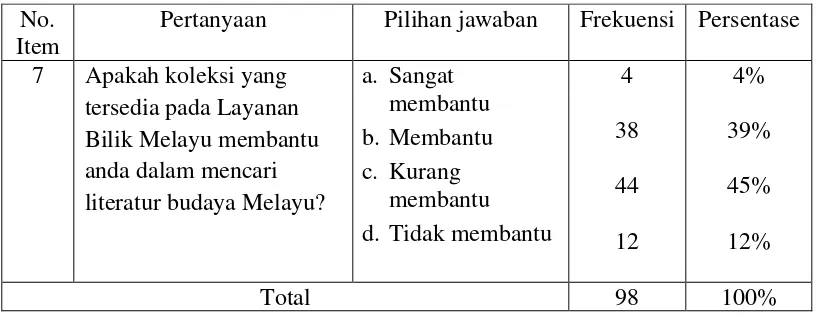 Tabel 8: Koleksi Literatur Budaya Melayu 