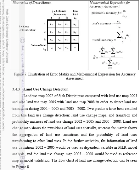 Figure 7. Illustration of Error Matrix and Mathematical Expression for Accuracy 