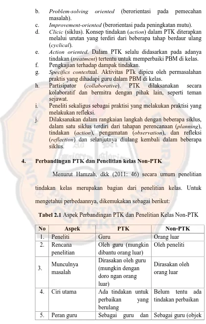 Tabel 2.1 Aspek Perbandingan PTK dan Penelitian Kelas Non-PTK