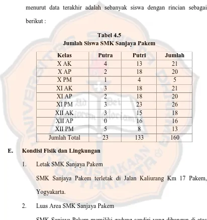 Tabel 4.5Jumlah Siswa SMK Sanjaya Pakem