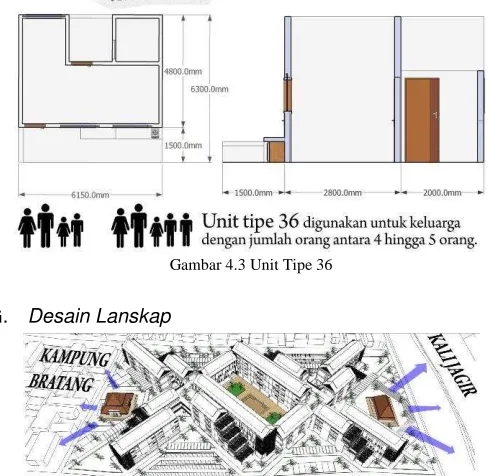 Gambar 4.4 Desain lanskap 