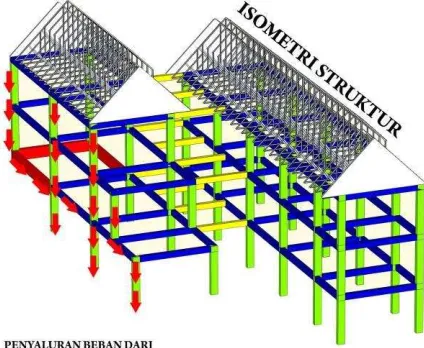 Gambar 5.2 Sistem Struktur 