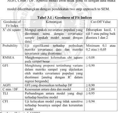 Tabel 3.1 : Goodness of Fit Indices Keterangan Cut-Off Value 