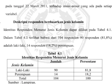 Tabel  4.1 Identitas Responden Menurut Jenis Kelamin 