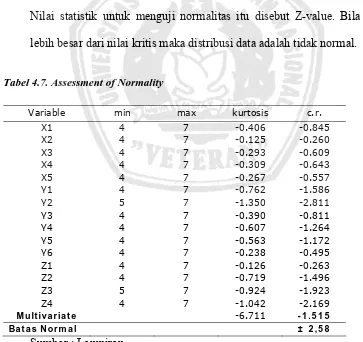 Tabel 4.7. Assessment of Normality 