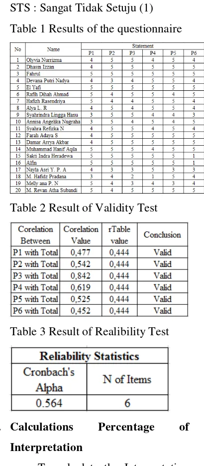 Table 1 Results of the questionnaire 