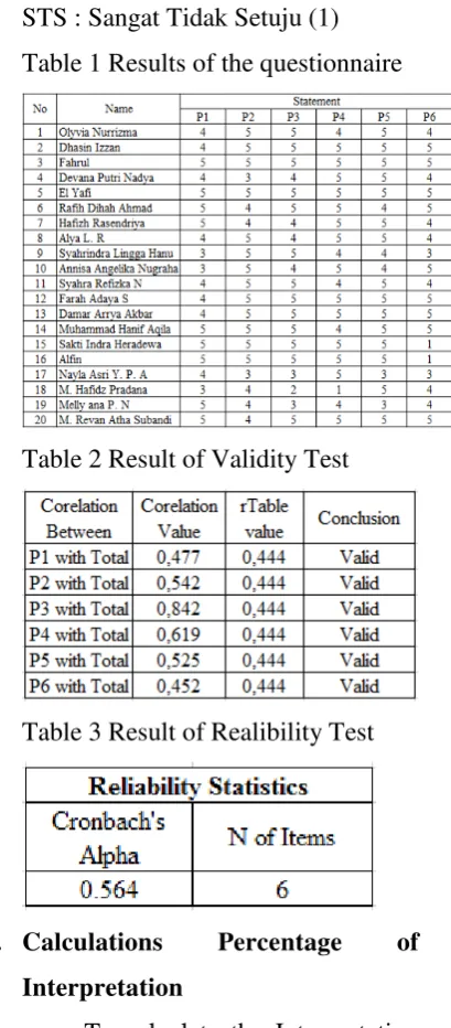 Table 1 Results of the questionnaire 