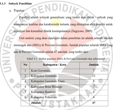 Tabel 3.1.  Daftar populasi SMA di Provinsi Gorontalo dan sebarannya 