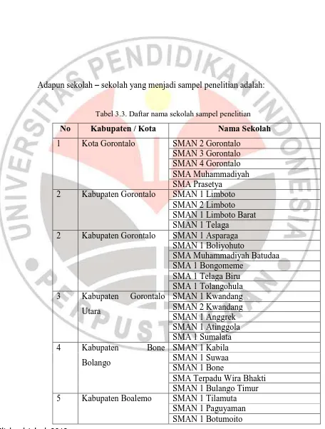 Tabel 3.3. Daftar nama sekolah sampel penelitian 