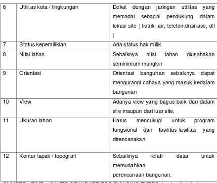 Tabel 2.4. Arahan kepadatan penduduk kota Medan tahun 2028 