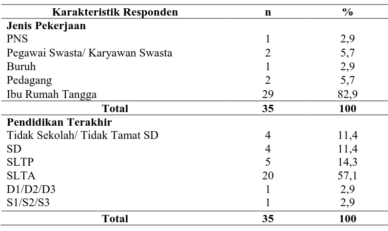 Tabel 4.3 Distribusi Kejadian Diare Pada Balita di Lingkungan Pintu Angin Kelurahan Sibolga Hilir Kecamatan Sibolga Utara Kota 