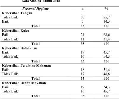 Tabel 4.7 Distribusi Kondisi Personal Hygiene Responden di Lingkungan Pintu Angin Kelurahan Sibolga Hilir Kecamatan Sibolga Utara 