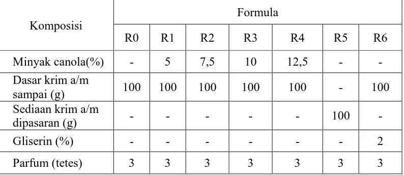 Tabel 3.4 Formula sediaan krim a/m yang dibuat dan yang dipasaran  