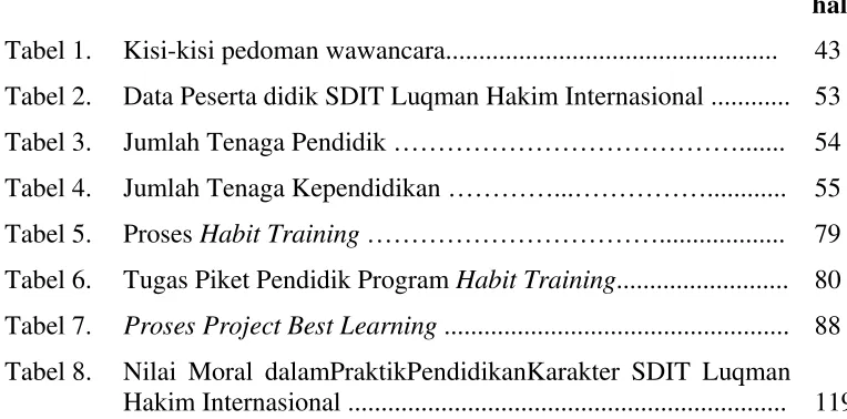 Tabel 1. Kisi-kisi pedoman wawancara.................................................