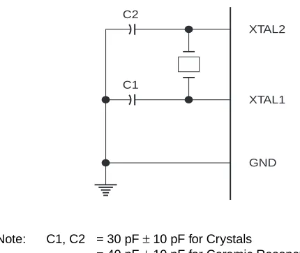 Figure 2.  External Clock Drive Configuration