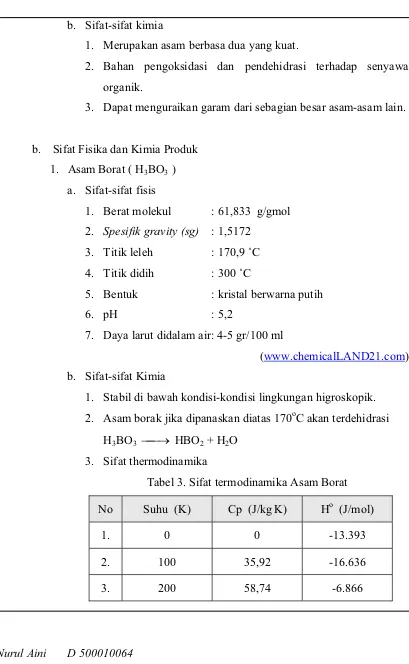 Tabel 3. Sifat termodinamika Asam Borat 