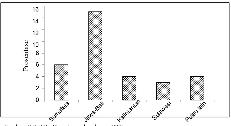 Tabel 1. Statistik penyakit penyebab dan angka kematian di Surakarta