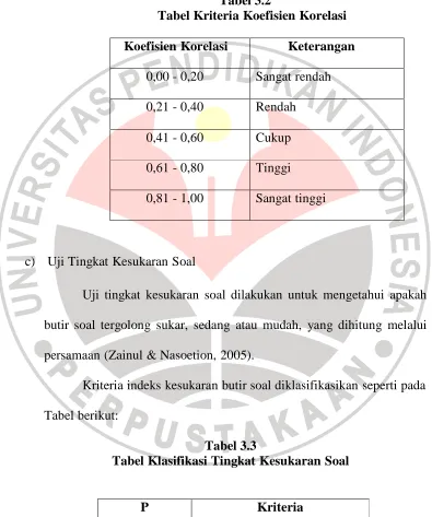 Tabel Kriteria Koefisien  Koefisien 