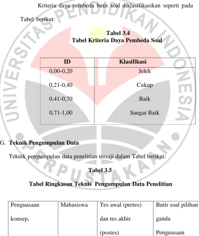 Tabel berikut: 