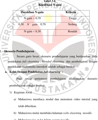 Tabel 3.6  Klasifikasi N-gain 