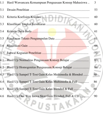 Tabel  