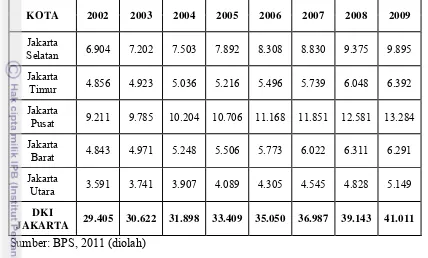 Tabel 4.8. PDRB Sektor Jasa DKI Jakarta Atas Dasar Harga Konstan 2000 