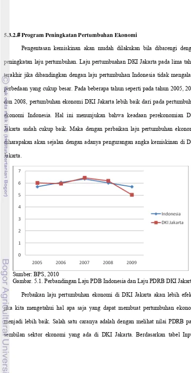 Gambar. 5.1. Perbandingan Laju PDB Indonesia dan Laju PDRB DKI Jakarta 