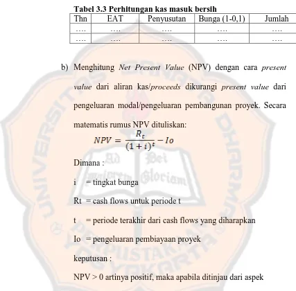 Tabel 3.3 Perhitungan kas masuk bersih Thn EAT Penyusutan Bunga (1-0,1) 