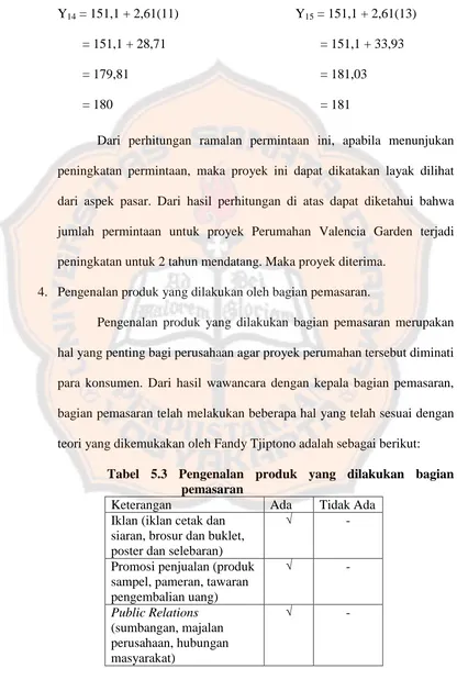 Tabel 5.3 Pengenalan produk yang dilakukan bagian pemasaran 