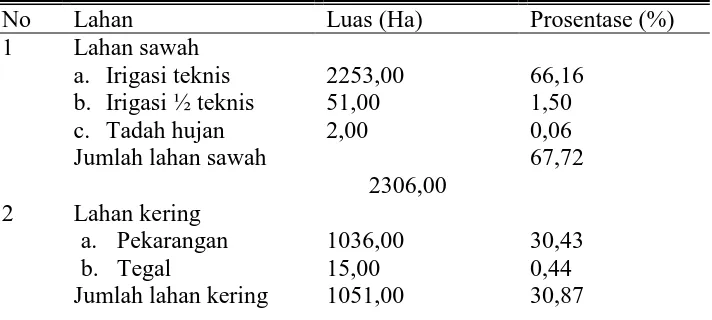 Tabel 5. Luas Lahan dan Tata Guna Lahan di Kecamatan Mojolaban 