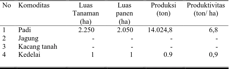 Tabel 10. Luas Panen dan Produksi Total Komoditas Pertanian Tanaman Pangan di Kecamatan Mojolaban No Komoditas Luas Luas  Produksi  Produktivitas 