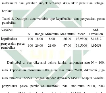 Tabel 2. Deskripsi data variable tipe kepribadian dan penyesalan pasca 