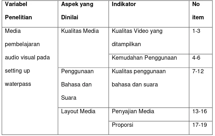 Tabel 1. Kisi-kisi Instrumen Media Pembelajaaran Ditinjau dari Kelayakan Media 