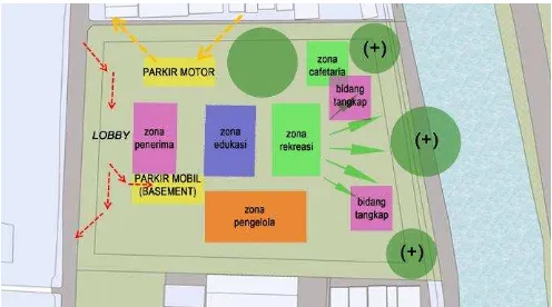 Gambar 11. Orientasi massa dan ruang luar fasilitas edukasi dan rekreasi Kalimas di Surabaya