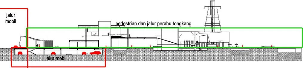 Gambar 19. Potongan site dari sisi Selatan fasilitas edukasi dan rekreasi Kalimas di Surabaya