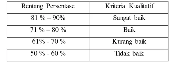 Tabel 8. Rentang persentase dan kriteria kualitatif tanggapan siswa 