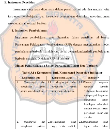 Tabel 3.1 : Kompetensi Inti, Kompetensi Dasar dan Indikator 