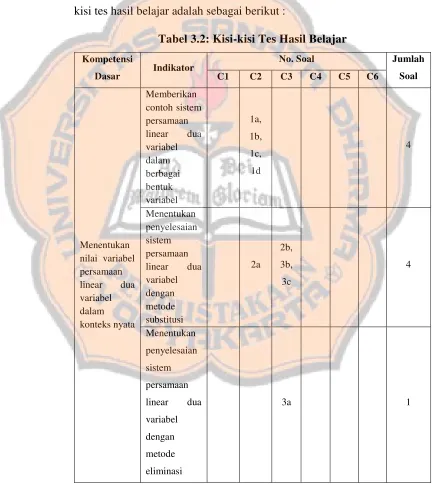 Tabel 3.2: Kisi-kisi Tes Hasil Belajar 