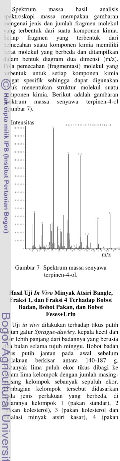 Gambar 7  Spektrum massa senyawa        