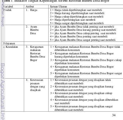 Tabel 7. Indikator Tingkat Kepentingan Atribut Restoran Bumbu Desa Bogor 